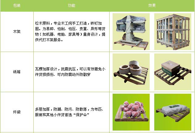 滦州市到莱山物流专线